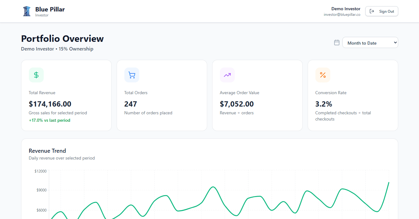 Investor Analytics screenshot